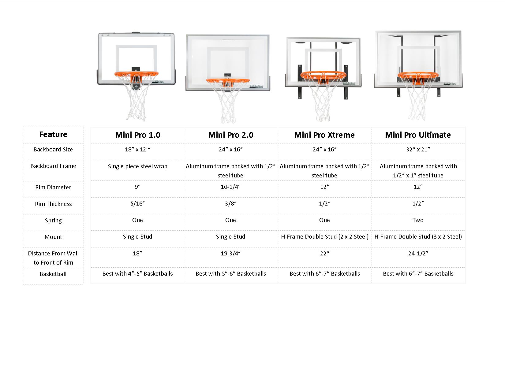 How Tall Is A Regulation Basketball Hoop Change Comin